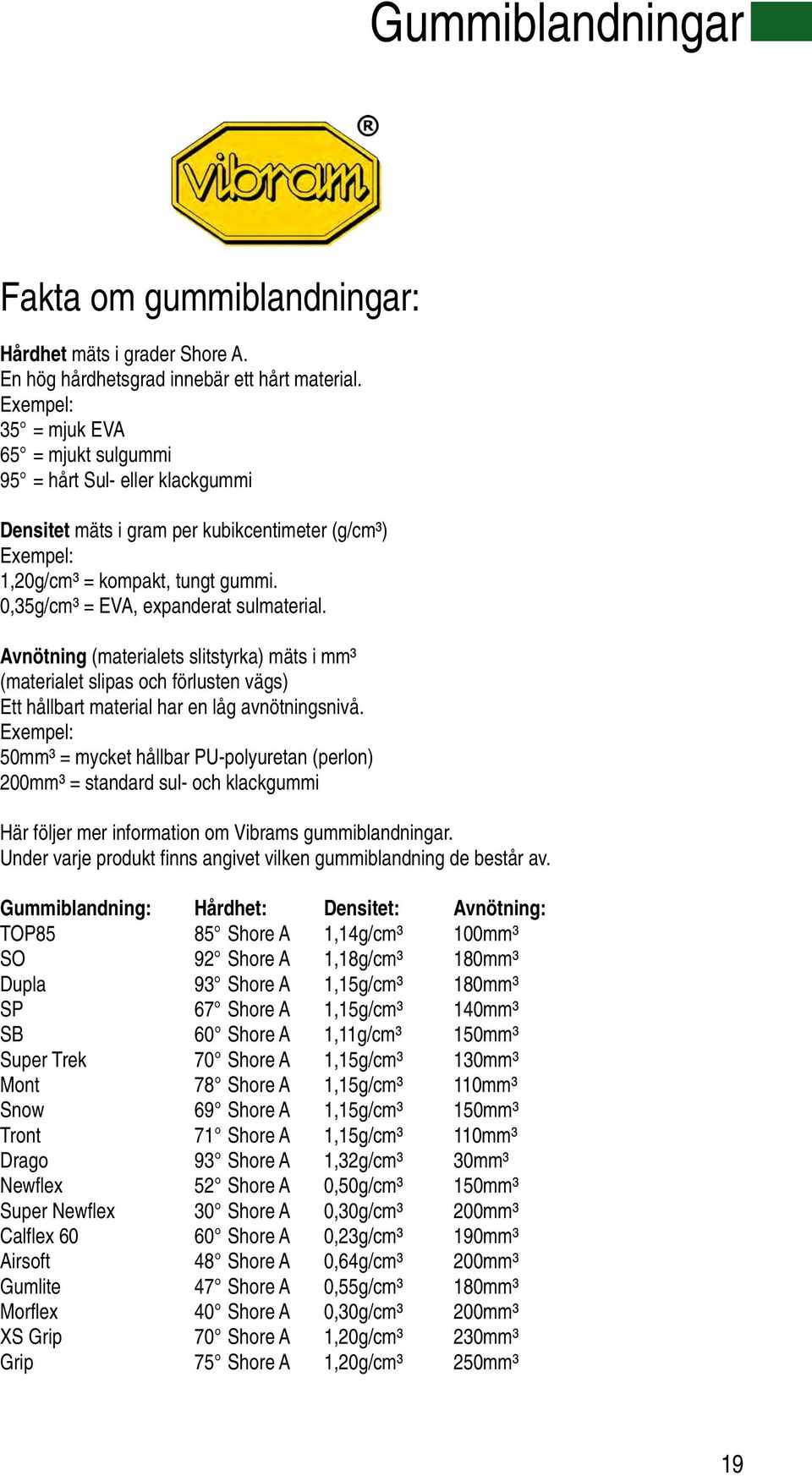 0,35g/cm³ = EVA, expanderat sulmaterial. Avnötning (materialets slitstyrka) mäts i mm³ (materialet slipas och förlusten vägs) Ett hållbart material har en låg avnötningsnivå.