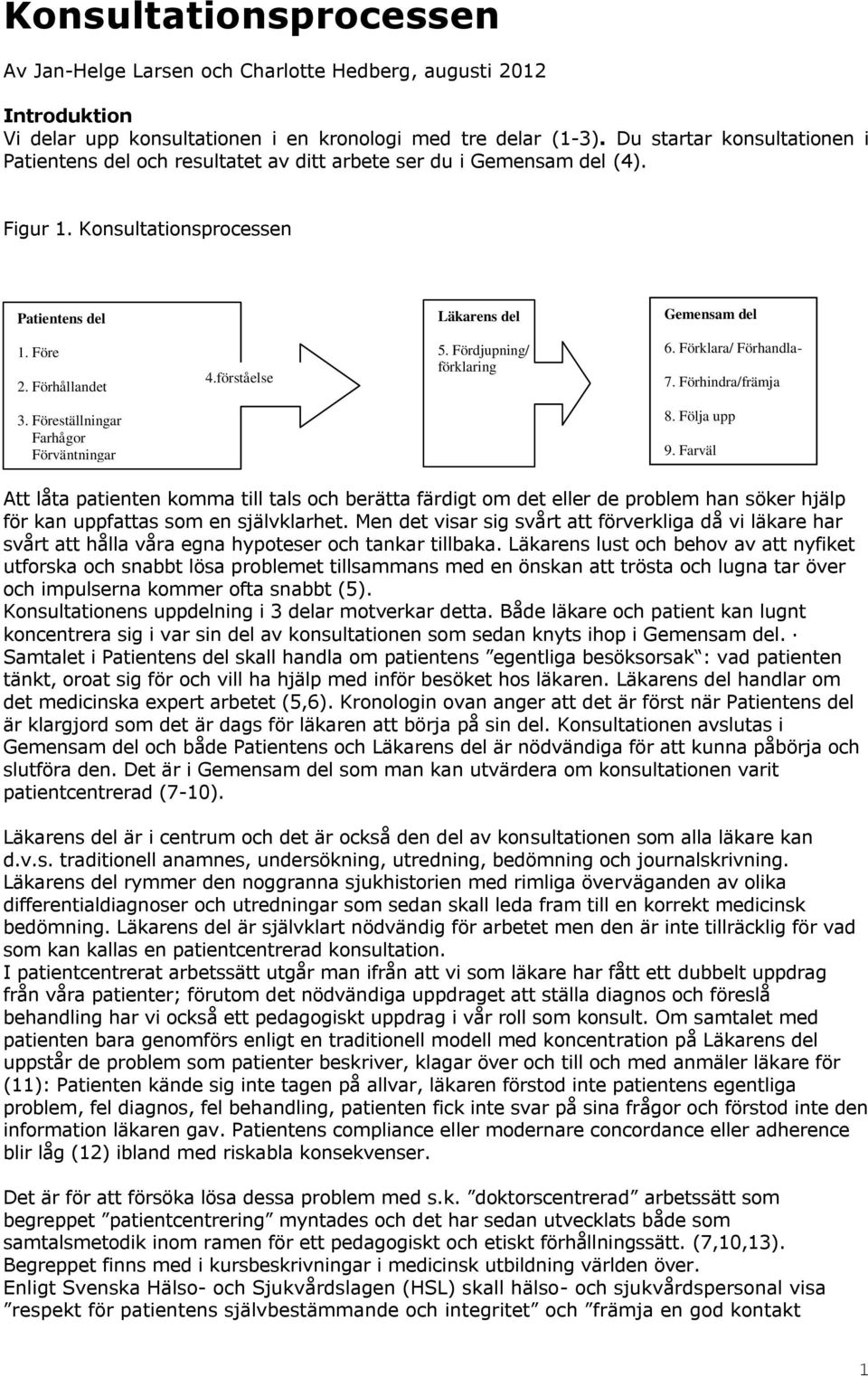 förståelse 5. Fördjupning/ förklaring 6. Förklara/ Förhandla- 7. Förhindra/främja 3. Föreställningar Farhågor Förväntningar 8. Följa upp 9.