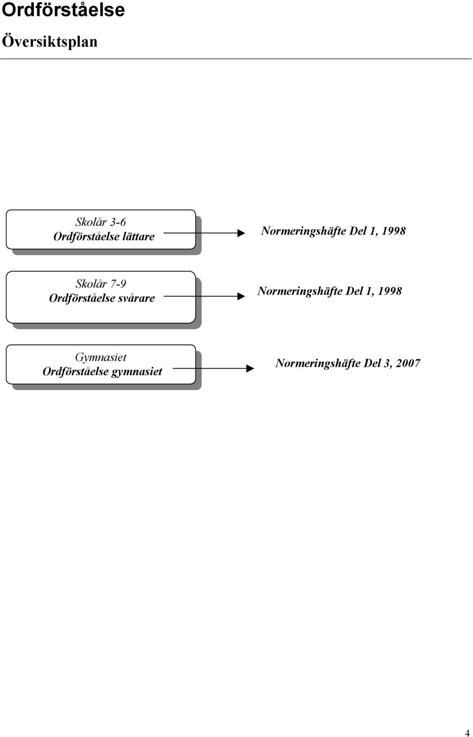 OrdfÄrstÅelse svårare NormeringshÇfte Del 1, 1998