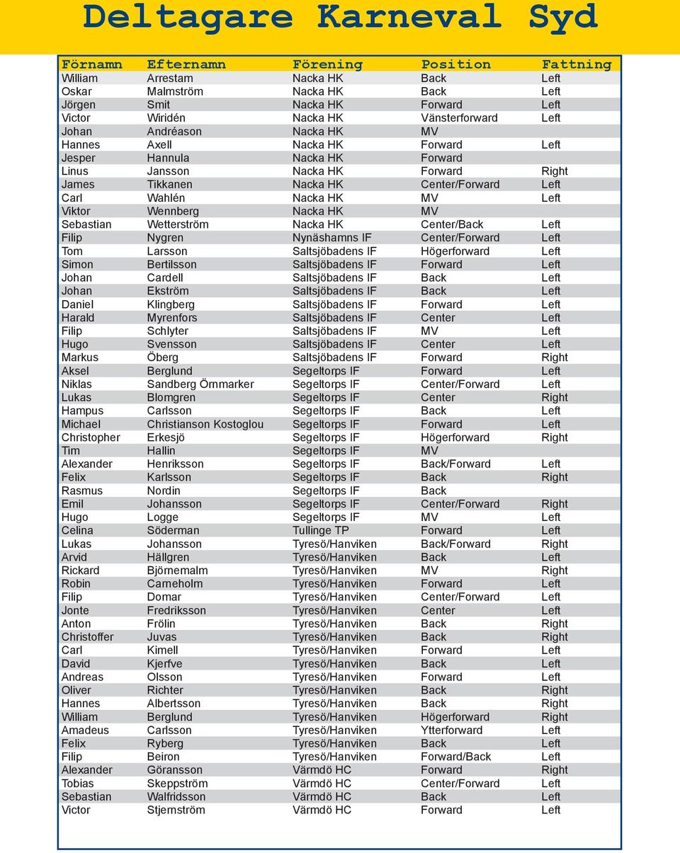 Carl Wahlén Nacka HK MV Left Viktor Wennberg Nacka HK MV Sebastian Wetterström Nacka HK Center/Back Left Filip Nygren Nynäshamns IF Center/Forward Left Tom Larsson Saltsjöbadens IF Högerforward Left
