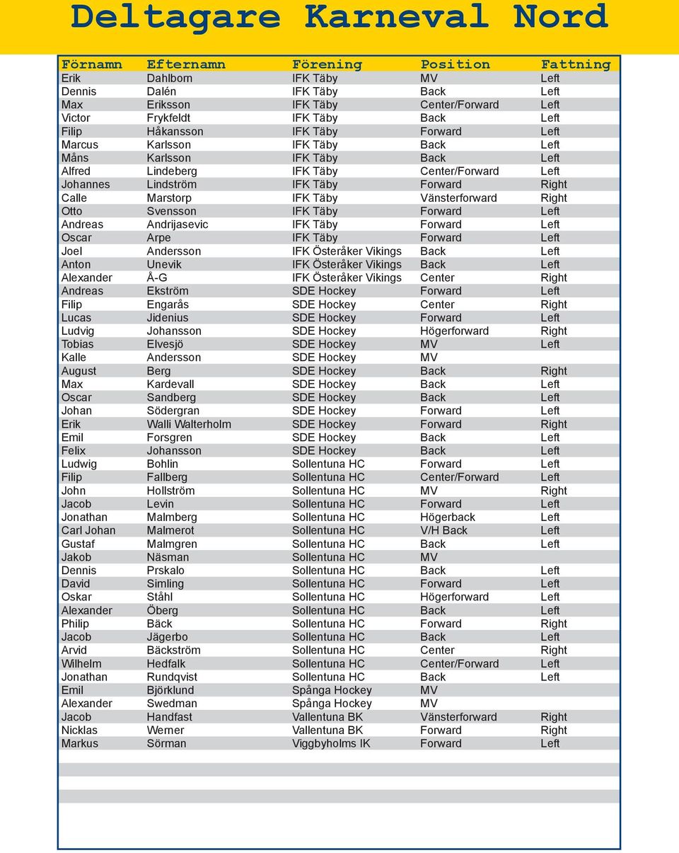 Right Calle Marstorp IFK Täby Vänsterforward Right Otto Svensson IFK Täby Forward Left Andreas Andrijasevic IFK Täby Forward Left Oscar Arpe IFK Täby Forward Left Joel Andersson IFK Österåker Vikings