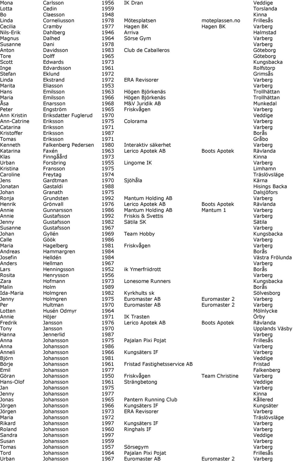 Caballeros Göteborg Tore Dolff 1965 Göteborg Scott Edwards 1973 Kungsbacka Inge Edvardsson 1961 Rolfstorp Stefan Eklund 1972 Grimsås Linda Ekstrand 1972 ERA Revisorer Varberg Marita Eliasson 1953