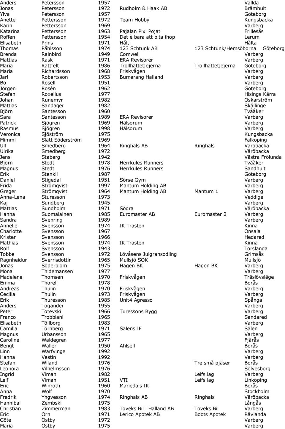 Brenda Rainbird 1949 Comwell Varberg Mattias Rask 1971 ERA Revisorer Varberg Maria Rattfelt 1986 Trollhättetjejerna Trollhättetjejerna Göteborg Maria Richardsson 1968 Friskvågen Varberg Jarl