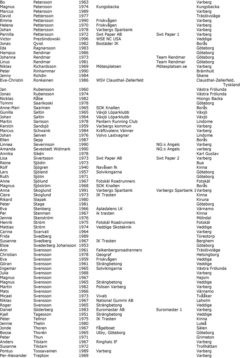 Borås Ida Ragnarsson 1983 Göteborg Hampus Rendmar 1986 Göteborg Johanna Rendmar 1973 Team Rendmar Göteborg Linus Rendmar 1981 Team Rendmar Göteborg Niklas Richardsson 1969 Mötesplatsen Mötesplatsen.