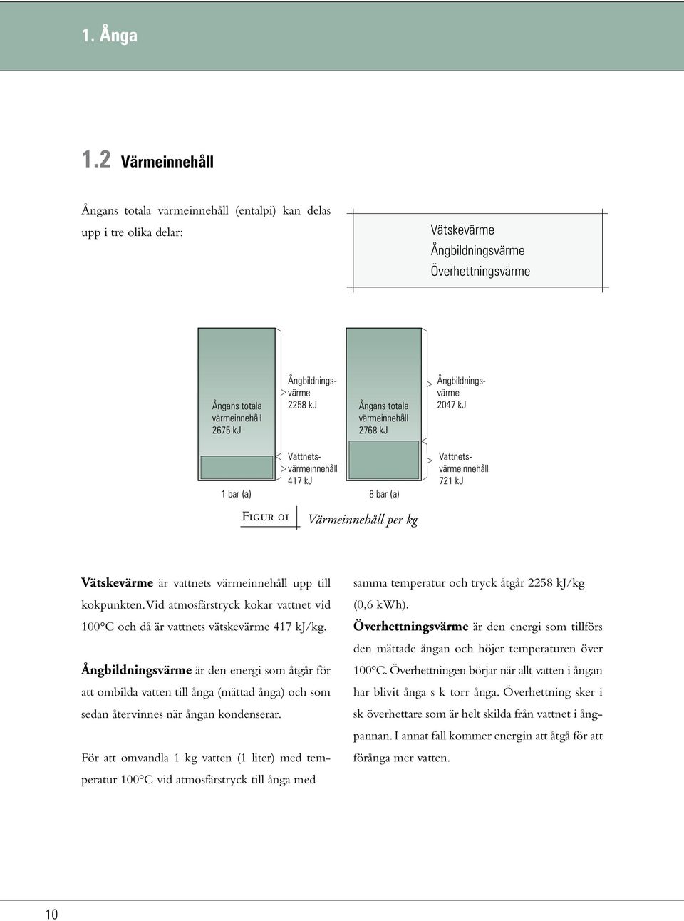 totala värmeinnehåll 2 kj Ångbildningsvärme 2 kj Figur 1 Värmeinnehåll per kg Vattnetsvärmeinnehåll 1 kj 1 bar (a) bar (a) Vattnetsvärmeinnehåll 21 kj Vätskevärme är vattnets värmeinnehåll upp till