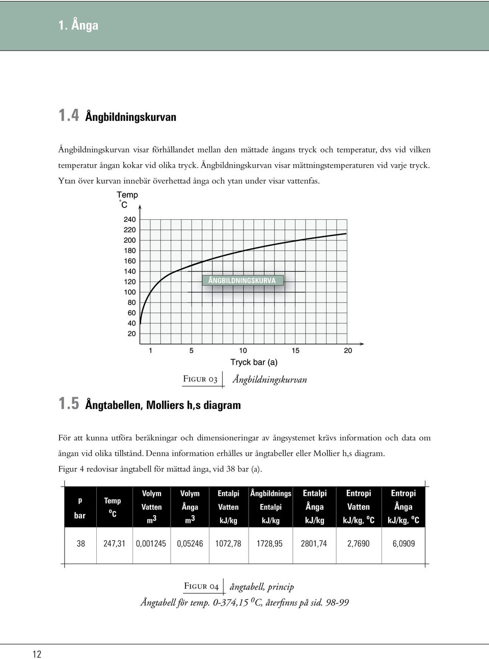 5 Ångtabellen, Molliers h,s diagram För att kunna utföra beräkningar och dimensioneringar av ångsystemet krävs information och data om ångan vid olika tillstånd.