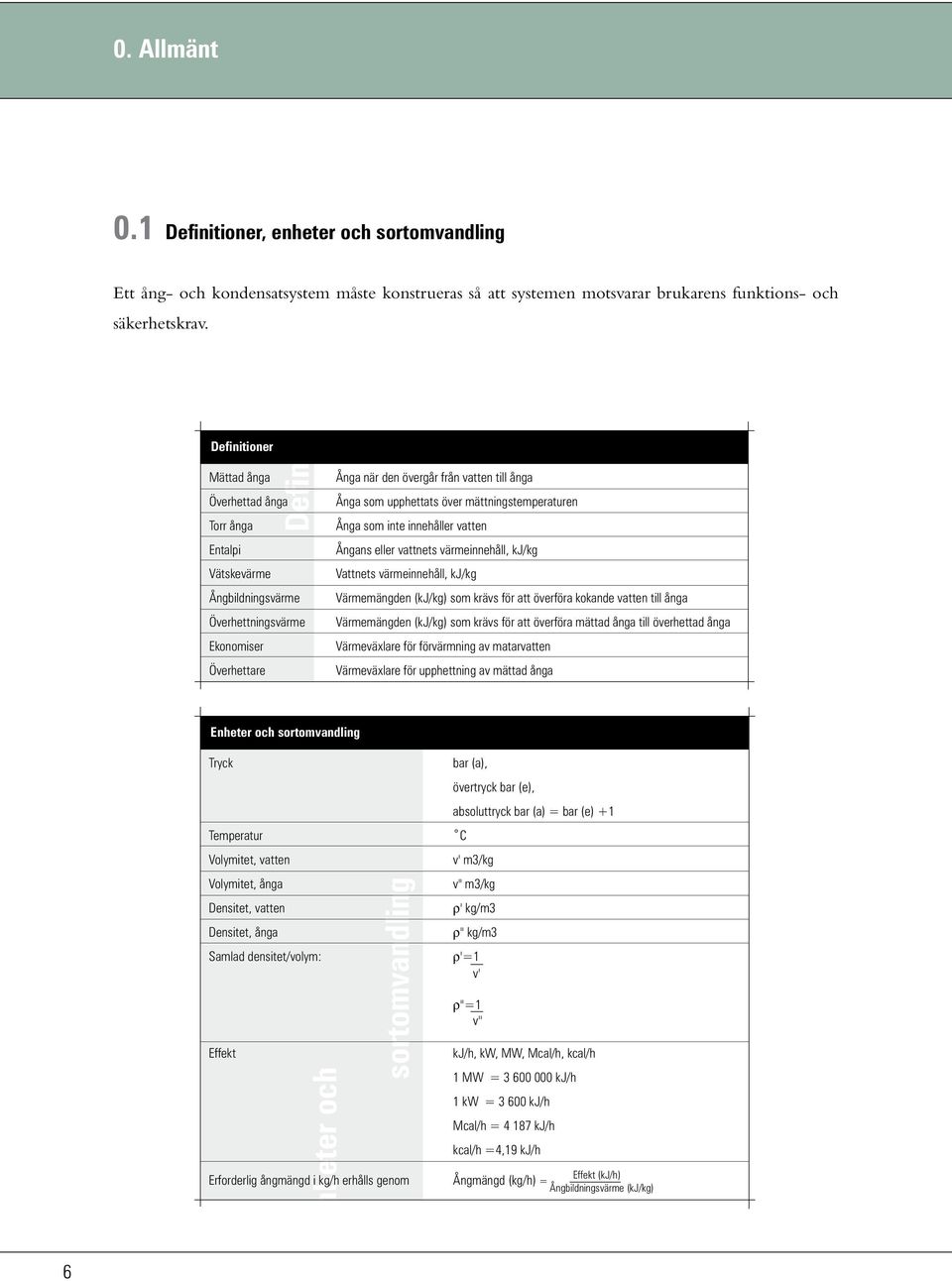 upphettats över mättningstemperaturen Ånga som inte innehåller vatten Ångans eller vattnets värmeinnehåll, kj/kg Vattnets värmeinnehåll, kj/kg Värmemängden (kj/kg) som krävs för att överföra kokande