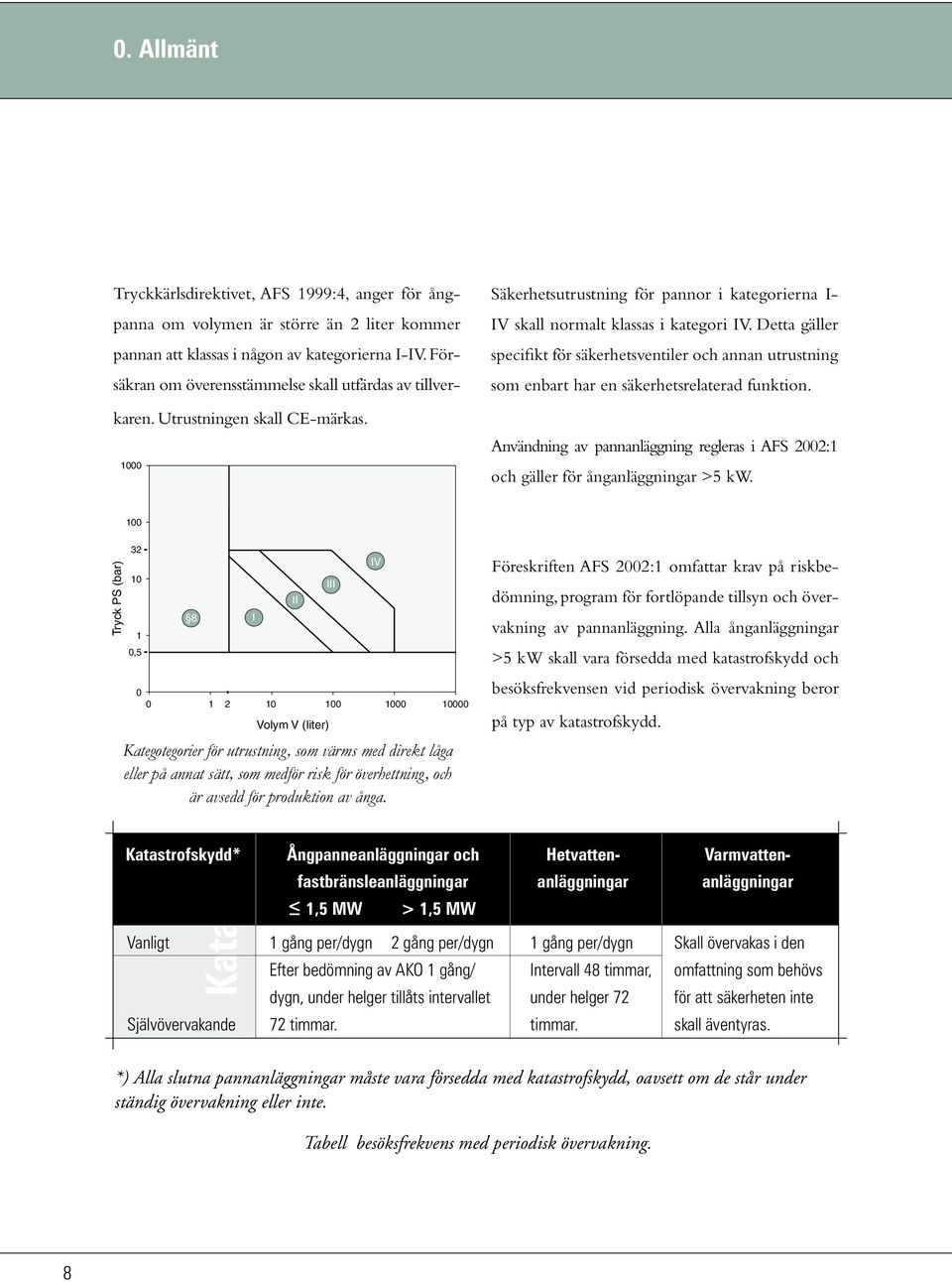 Detta gäller specifikt för säkerhetsventiler och annan utrustning som enbart har en säkerhetsrelaterad funktion. Användning av pannanläggning regleras i AFS 22:1 och gäller för ånganläggningar >5 kw.