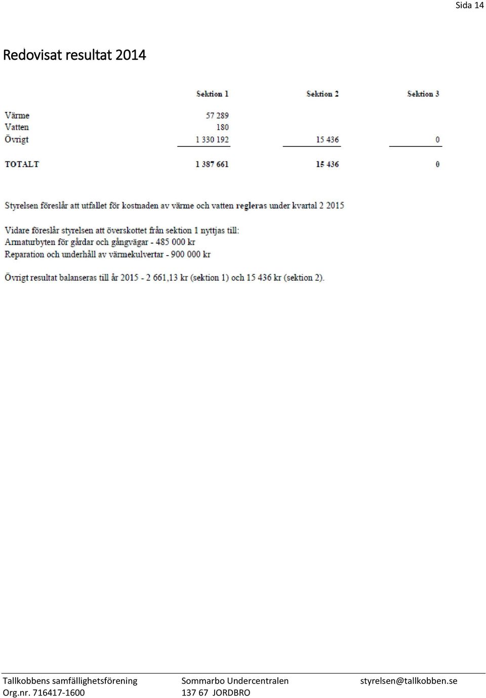 resultat