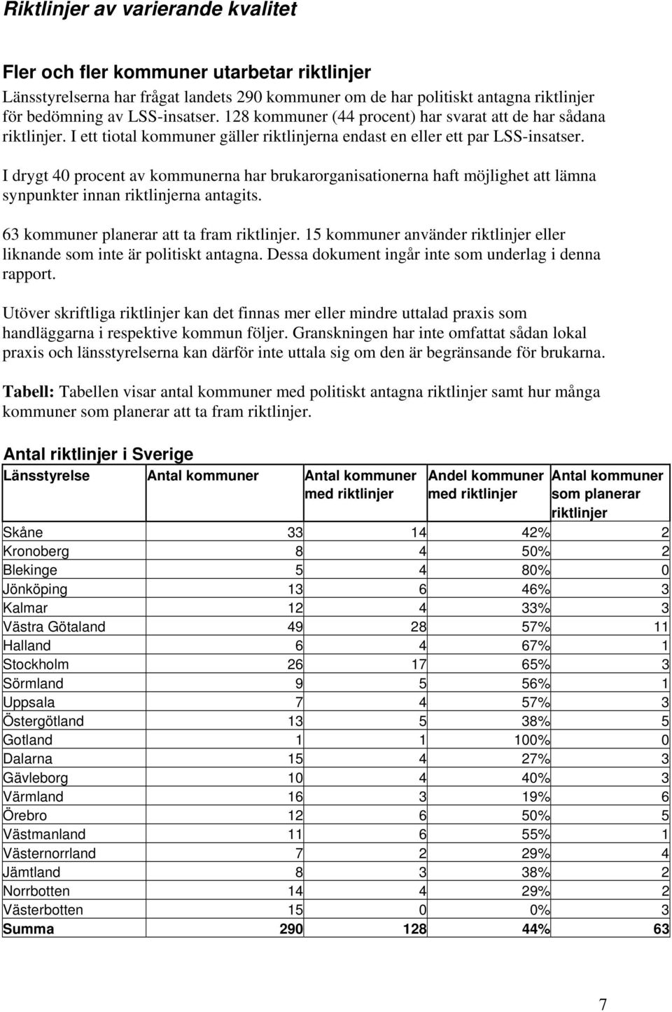 I drygt 40 procent av kommunerna har brukarorganisationerna haft möjlighet att lämna synpunkter innan riktlinjerna antagits. 63 kommuner planerar att ta fram riktlinjer.