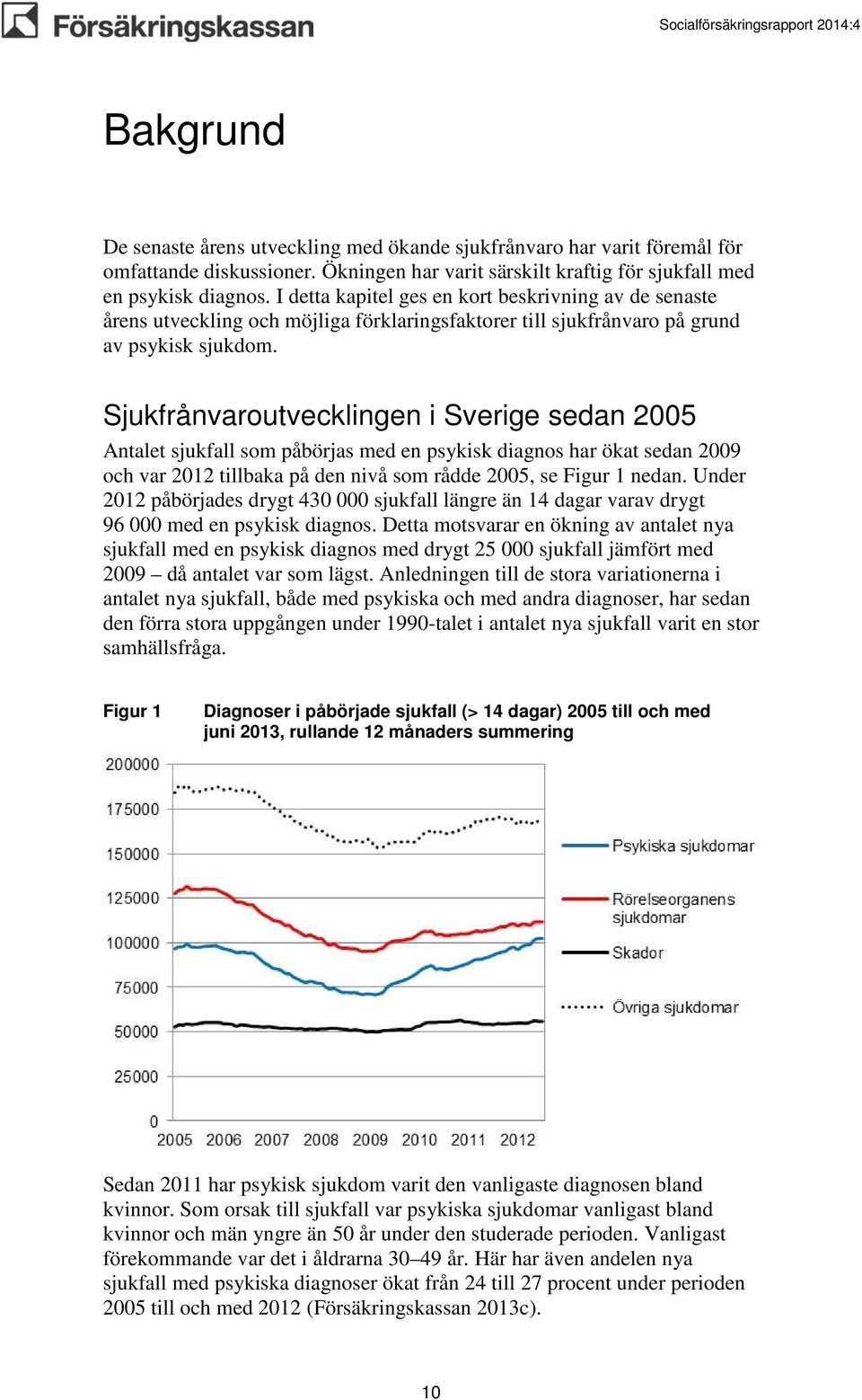 Sjukfrånvaroutvecklingen i Sverige sedan 2005 Antalet sjukfall som påbörjas med en psykisk diagnos har ökat sedan 2009 och var 2012 tillbaka på den nivå som rådde 2005, se Figur 1 nedan.