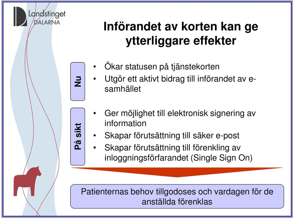 information Skapar förutsättning till säker e-post Skapar förutsättning till förenkling av