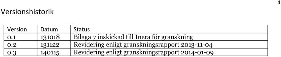 0.2 131122 Revidering enligt granskningsrapport