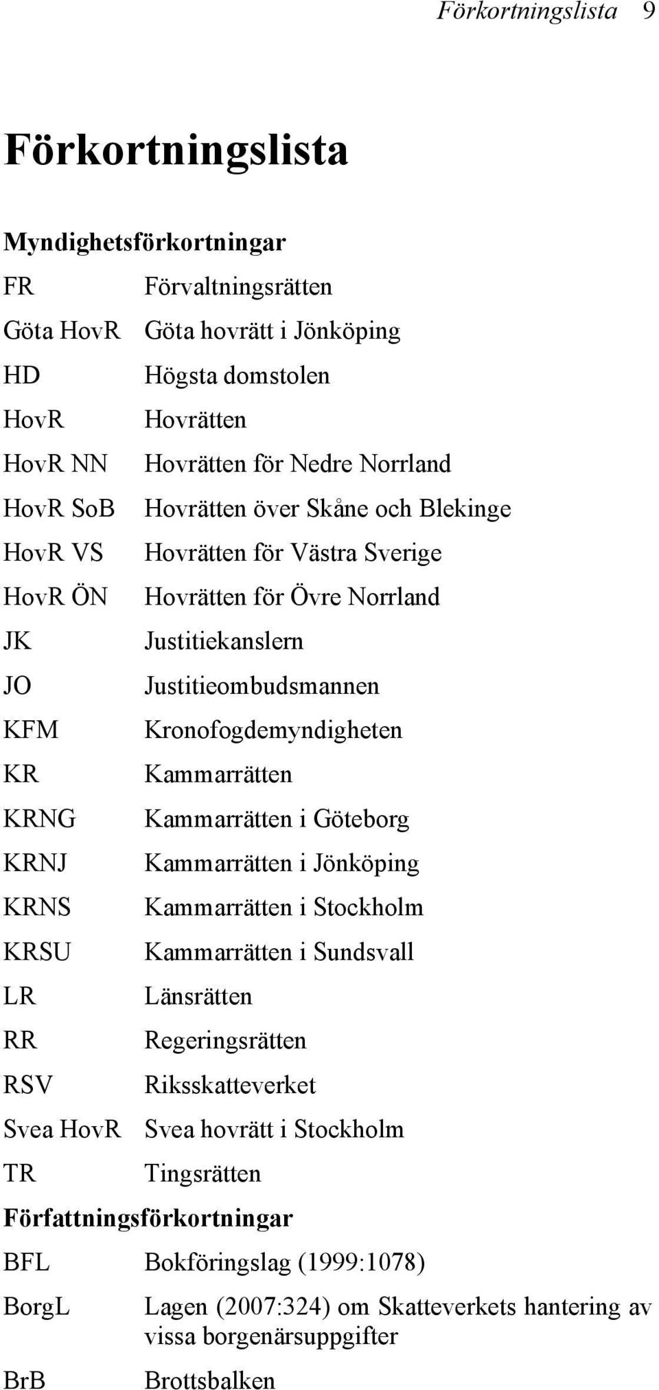 Kammarrätten KRNG Kammarrätten i Göteborg KRNJ Kammarrätten i Jönköping KRNS Kammarrätten i Stockholm KRSU Kammarrätten i Sundsvall LR Länsrätten RR Regeringsrätten RSV Riksskatteverket Svea