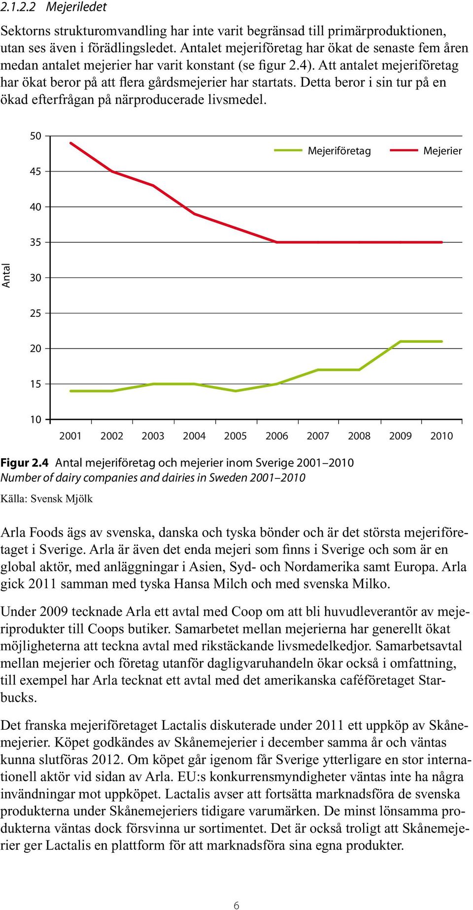 Detta beror i sin tur på en ökad efterfrågan på närproducerade livsmedel. 5 45 Mejeriföretag Mejerier 4 35 Antal 3 25 2 15 1 21 22 23 24 25 26 27 28 29 21 Figur 2.