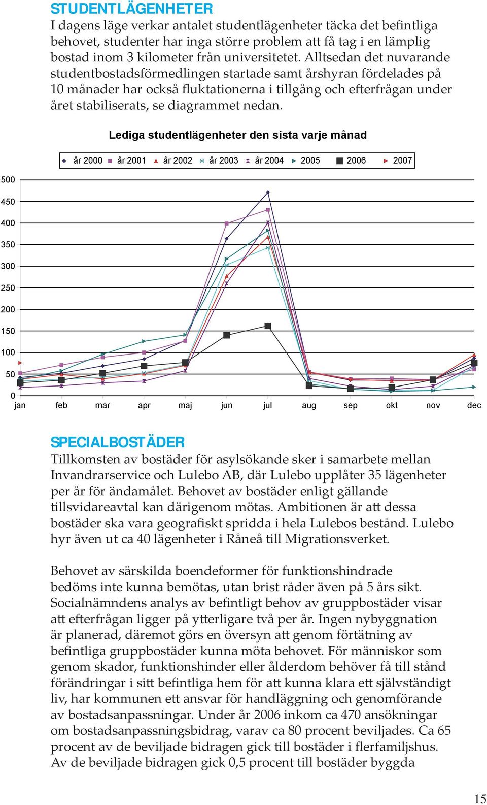 SPECIALBOSTÄDER Tillkomsten av bostäder för asylsökande sker i samarbete mellan Invandrarservice och Lulebo AB, där Lulebo upplåter 35 lägenheter per år för ändamålet.