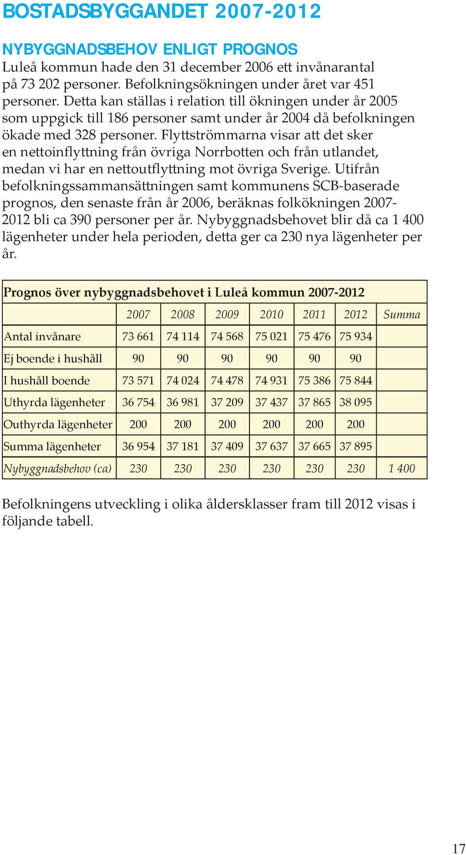 Flyttströmmarna visar att det sker en nettoinflyttning från övriga Norrbotten och från utlandet, medan vi har en nettoutflyttning mot övriga Sverige.