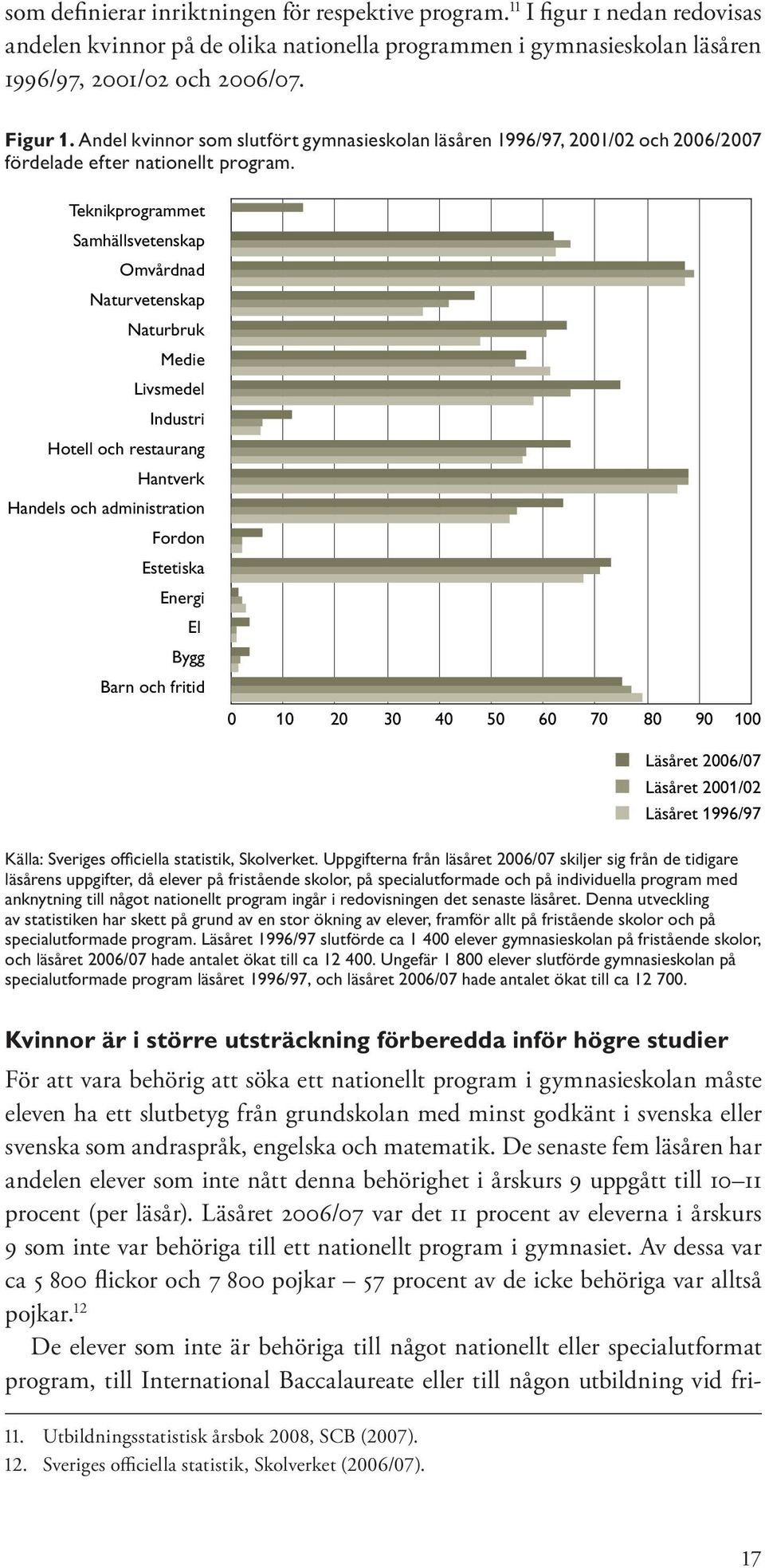 Teknikprogrammet Samhällsvetenskap Omvårdnad Naturvetenskap Naturbruk Medie Livsmedel Industri Hotell och restaurang Hantverk Handels och administration Fordon Estetiska Energi El Bygg Barn och