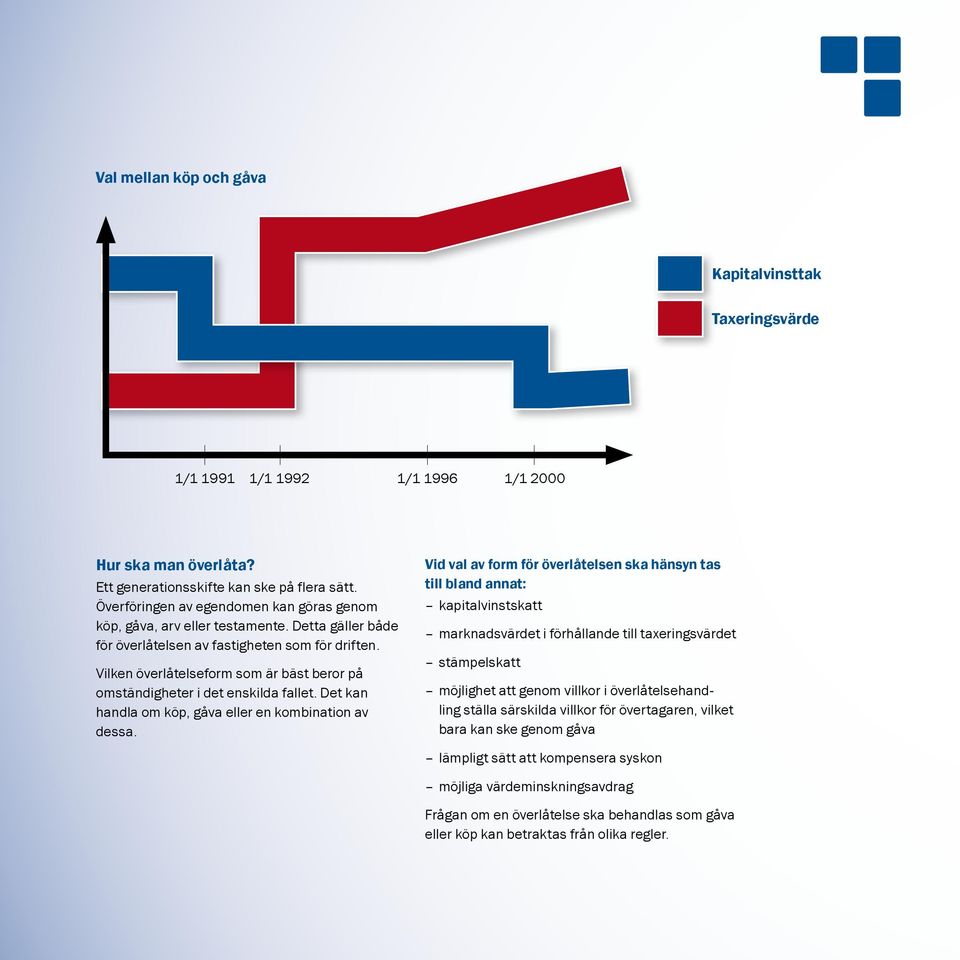 Vilken överlåtelseform som är bäst beror på omständigheter i det enskilda fallet. Det kan handla om köp, gåva eller en kombination av dessa.