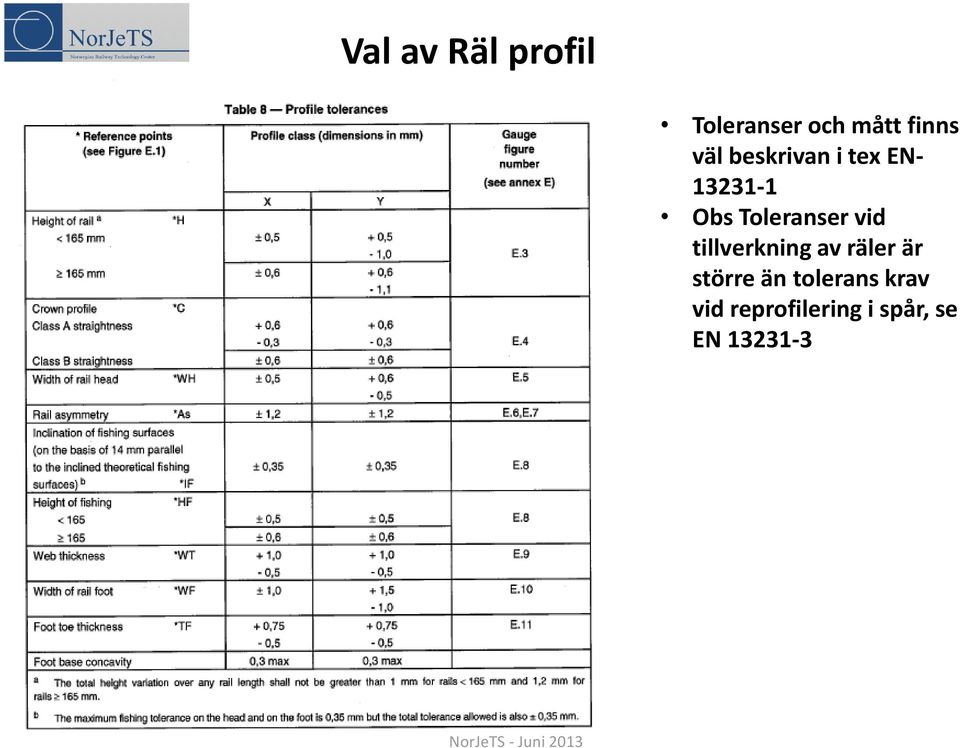 Toleranser vid tillverkning av räler är