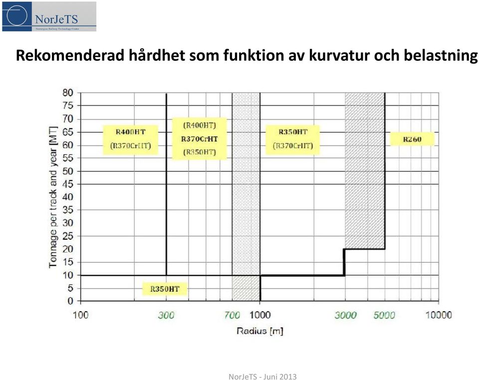 funktion av