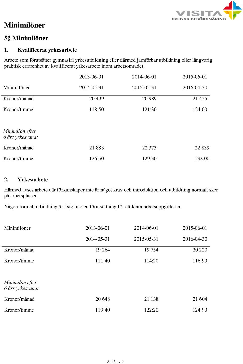 2013-06-01 2014-06-01 2015-06-01 Minimilöner 2014-05-31 2015-05-31 2016-04-30 Kronor/månad 20 499 20 989 21 455 Kronor/timme 118:50 121:30 124:00 Minimilön efter 6 års yrkesvana: Kronor/månad 21 883