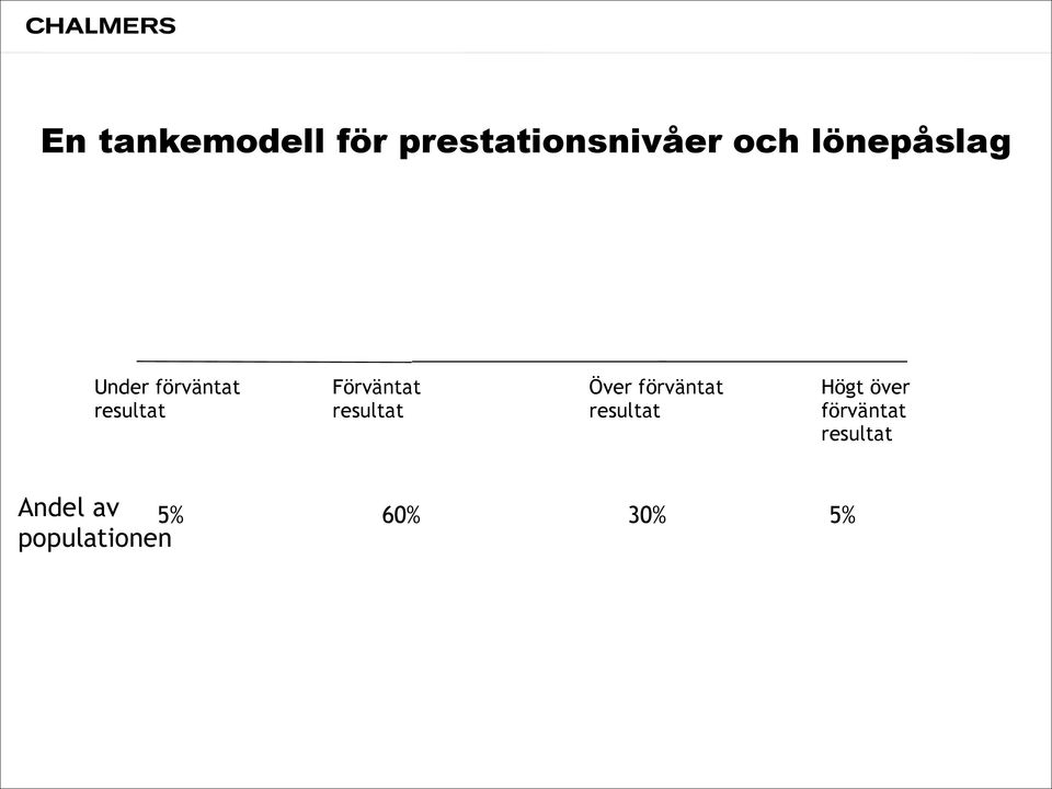 resultat Över förväntat resultat Högt över