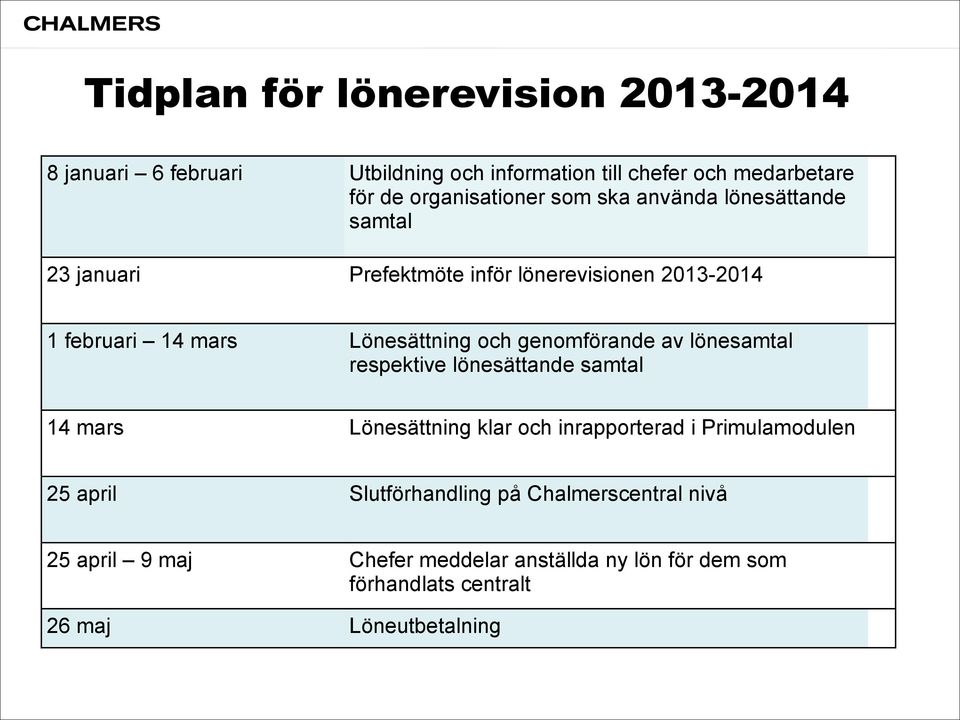 genomförande av lönesamtal respektive lönesättande samtal 14 mars Lönesättning klar och inrapporterad i Primulamodulen 25 april