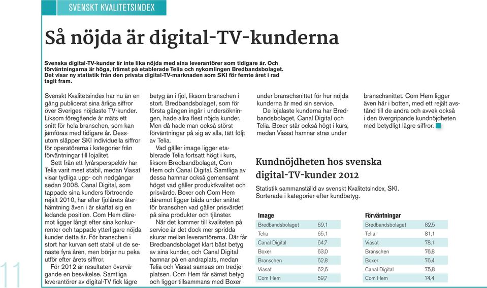 11 Svenskt Kvalitetsindex har nu än en gång publicerat sina årliga siffror över Sveriges nöjdaste TV-kunder. Liksom föregående år mäts ett snitt för hela branschen, som kan jämföras med tidigare år.