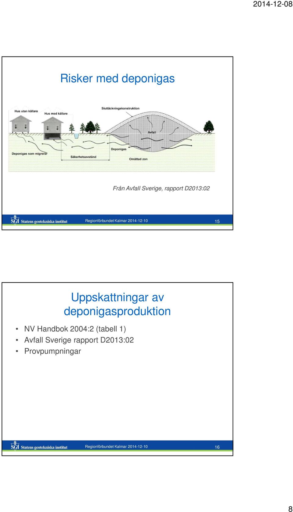 deponigasproduktion NV Handbok 2004:2 (tabell 1) Avfall