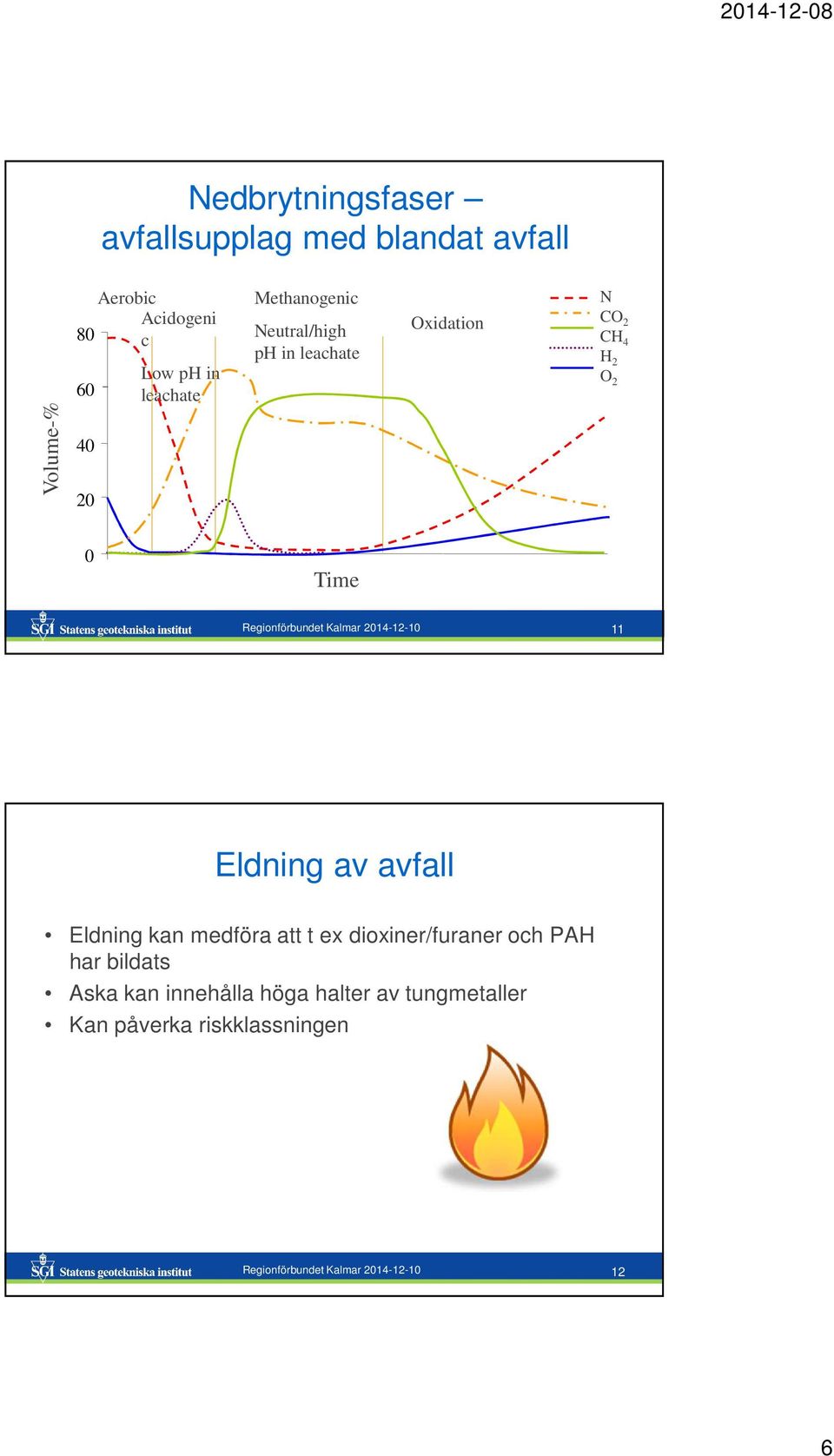 Kalmar 2014-12-10 11 Eldning av avfall Eldning kan medföra att t ex dioxiner/furaner och PAH har bildats