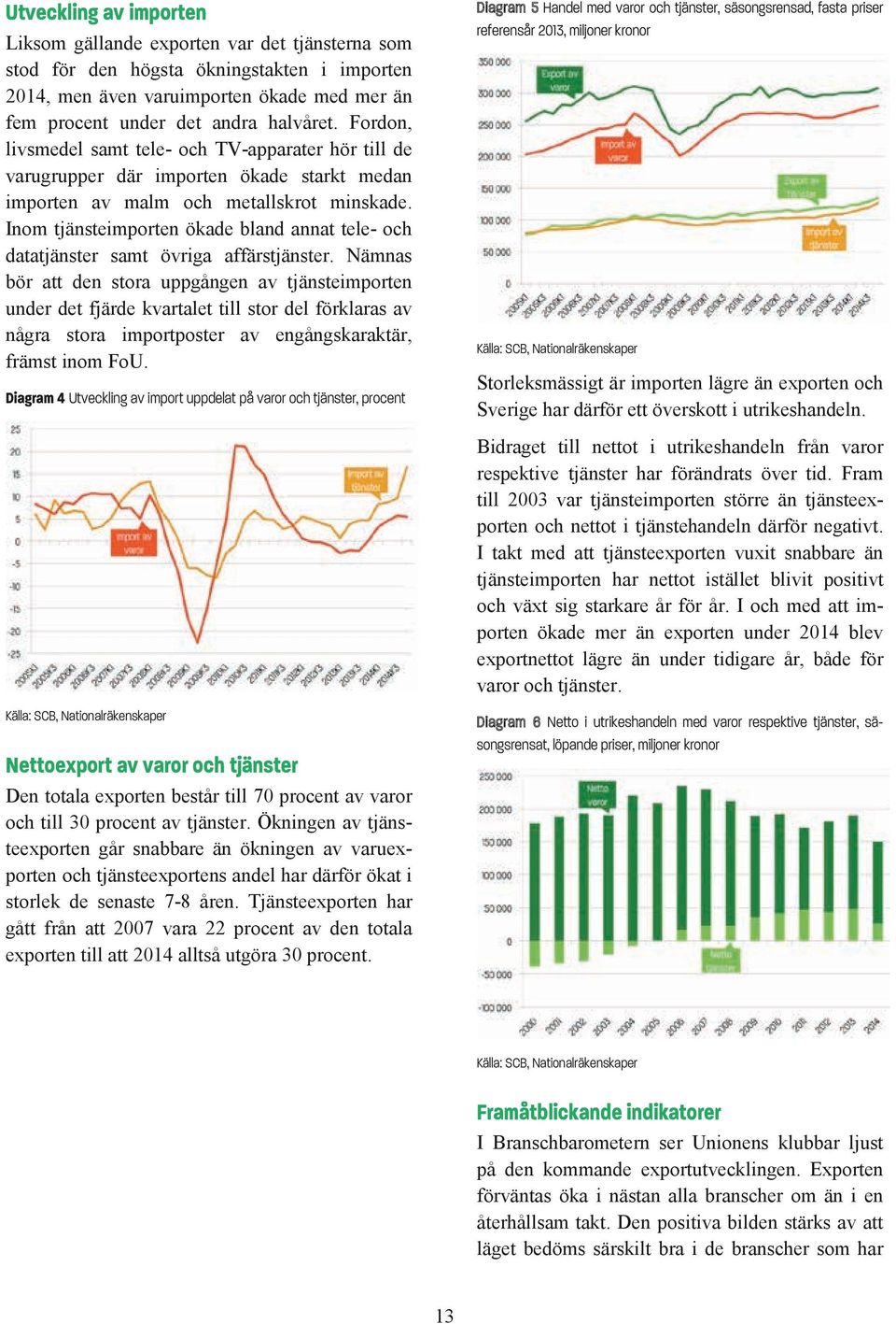 Inom tjänsteimporten ökade bland annat tele- och datatjänster samt övriga affärstjänster.