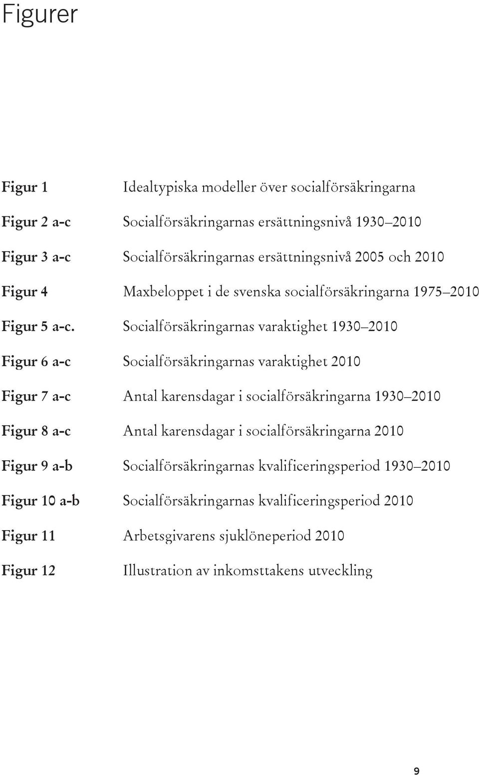 Socialförsäkringarnas varaktighet 1930 2010 Figur 6 a-c Socialförsäkringarnas varaktighet 2010 Figur 7 a-c Antal karensdagar i socialförsäkringarna 1930 2010 Figur 8 a-c Antal