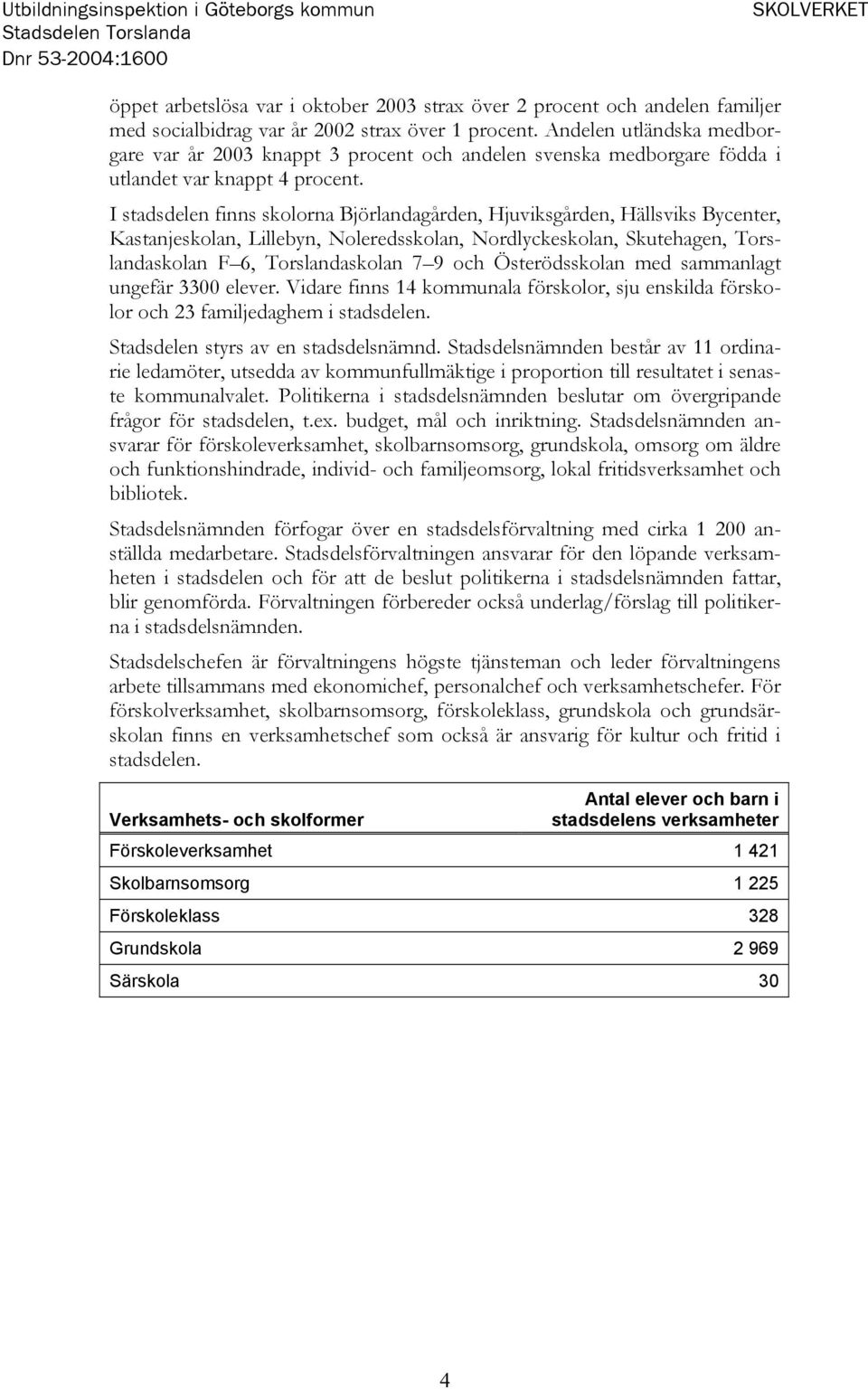 I stadsdelen finns skolorna Björlandagården, Hjuviksgården, Hällsviks Bycenter, Kastanjeskolan, Lillebyn, Noleredsskolan, Nordlyckeskolan, Skutehagen, Torslandaskolan F 6, Torslandaskolan 7 9 och