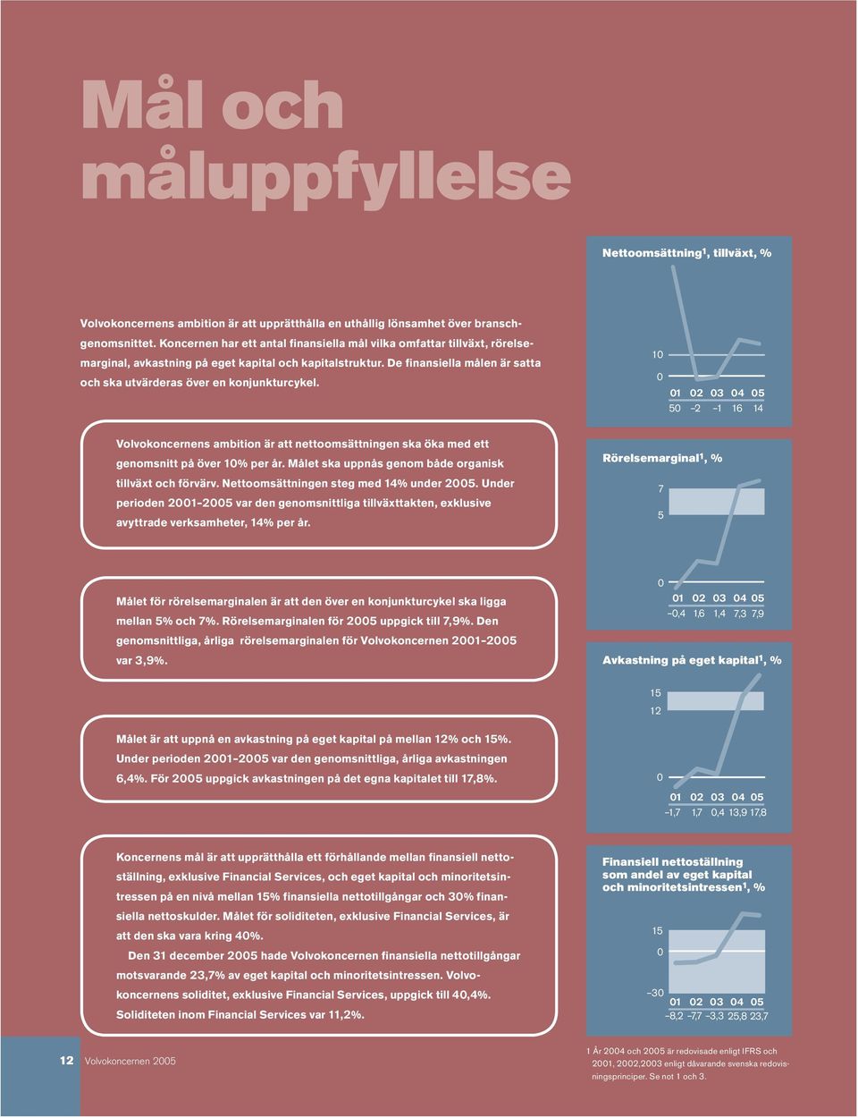 De finansiella målen är satta och ska utvärderas över en konjunkturcykel.