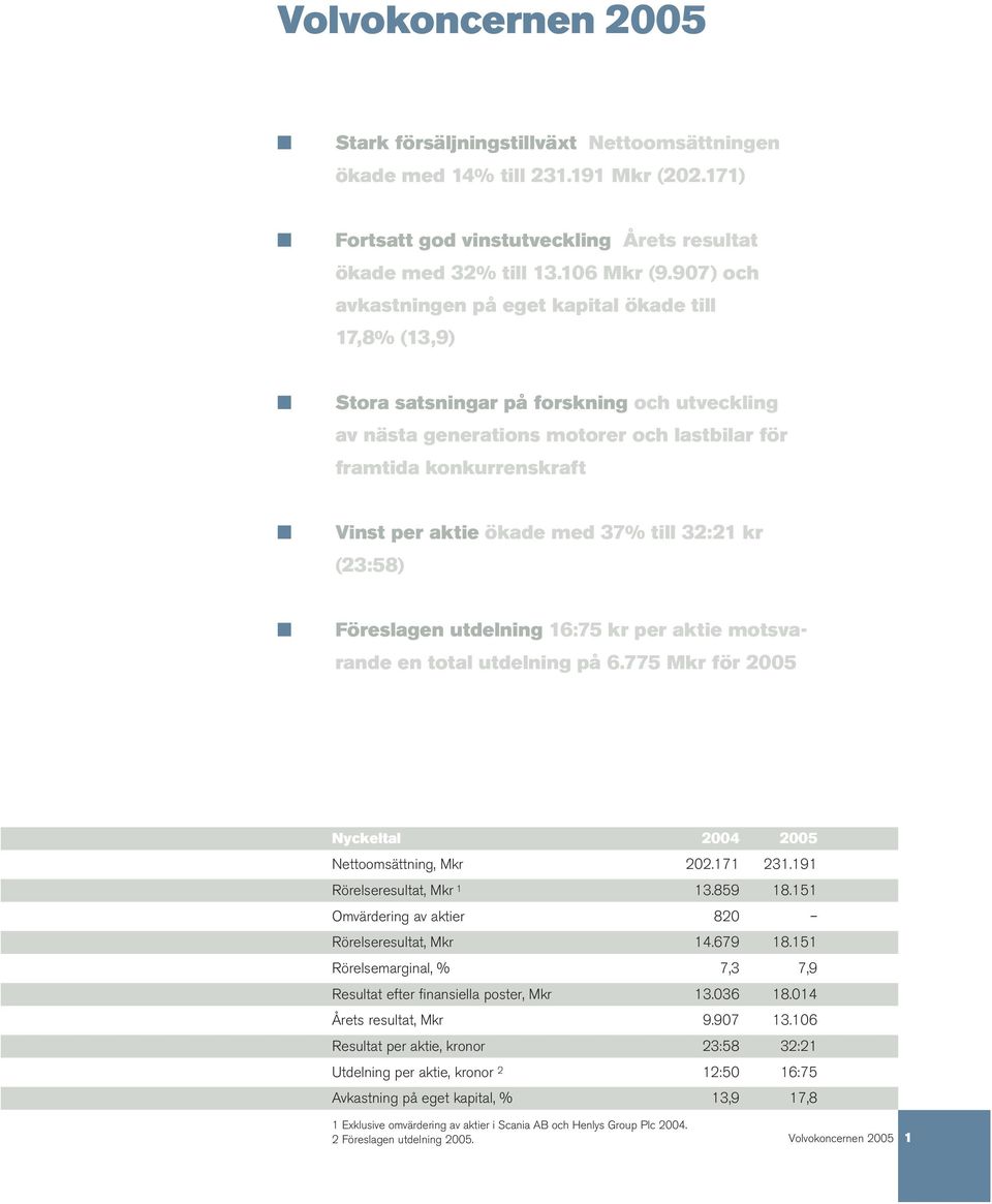 ökade med 37% till 32:21 kr (23:58) Föreslagen utdelning 16:75 kr per aktie motsvarande en total utdelning på 6.775 Mkr för 2005 Nyckeltal 2004 2005 Nettoomsättning, Mkr 202.171 231.