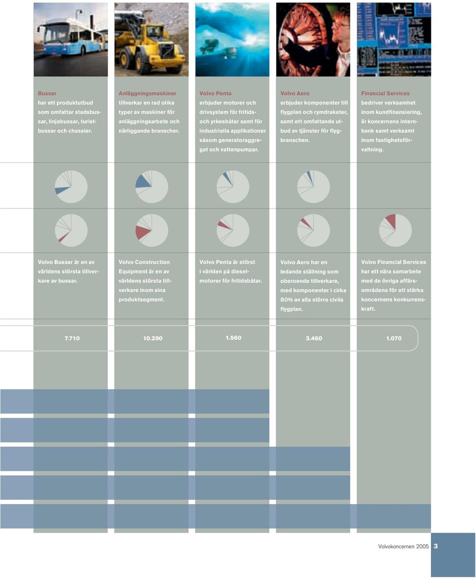- är koncernens intern - bussar och chassier. närliggande branscher. industriella applikationer bud av tjänster för flyg- bank samt verksamt såsom generatoraggre- branschen.