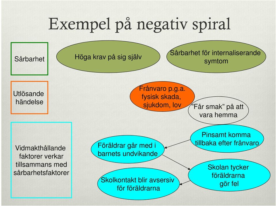 de händelse Frånvar