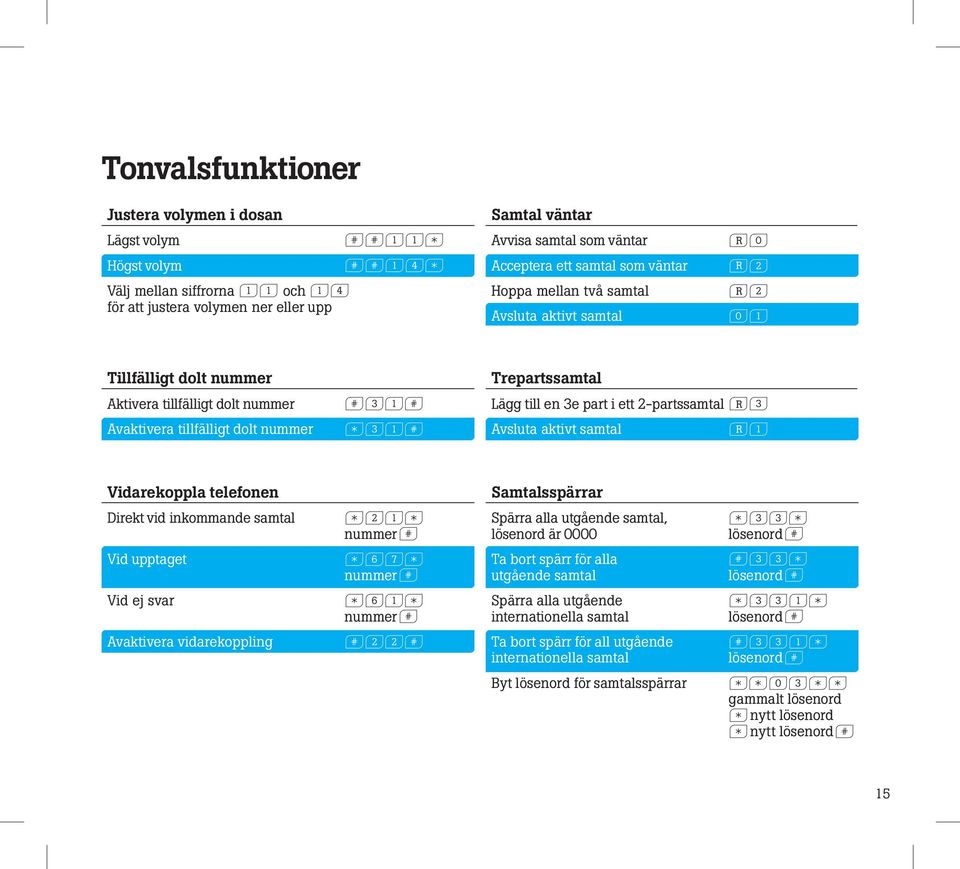 till en 3e part i ett 2-partssamtal 03 Avsluta aktivt samtal 01 Vidarekoppla telefonen Samtalsspärrar Direkt vid inkommande samtal s21s nummerf Spärra alla utgående samtal, lösenord är 0000 s33s