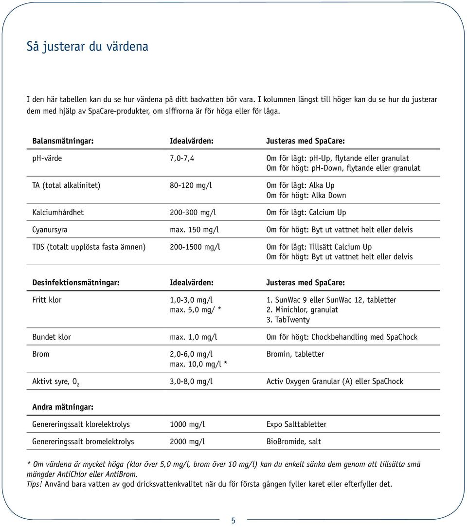 Balansmätningar: Idealvärden: Justeras med SpaCare: ph-värde 7,0-7,4 Om för lågt: ph-up, flytande eller granulat Om för högt: ph-down, flytande eller granulat TA (total alkalinitet) 80-120 mg/l Om