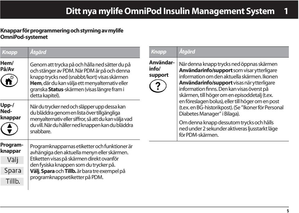 När PDM är på och denna knapp trycks ned (snabbt/kort) visas skärmen Hem, där du kan välja ett menyalternativ eller granska Status-skärmen (visas längre fram i detta kapitel).