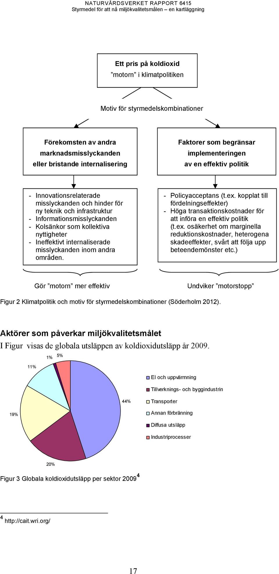 misslyckanden inom andra områden. - Policyacceptans (t.ex. kopplat till fördelningseffekter) - Höga transaktionskostnader för att införa en effektiv politik (t.ex. osäkerhet om marginella reduktionskostnader, heterogena skadeeffekter, svårt att följa upp beteendemönster etc.