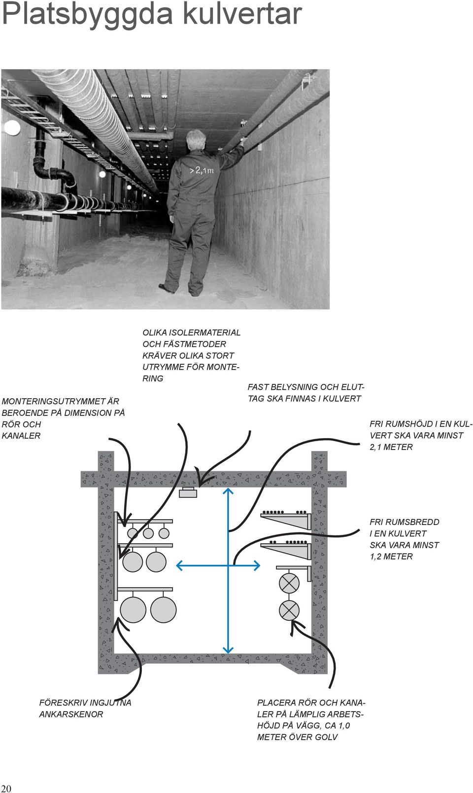 FRI RUMSHÖJD I EN KUL- VERT SKA VARA MINST 2,1 METER FRI RUMSBREDD I EN KULVERT SKA VARA MINST 1,2 METER