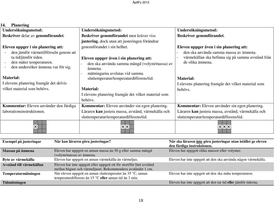 Undersökningsmetod: Beskriver genomförandet men kräver viss justering, dock utan att justeringen förändrar genomförandet i sin helhet.