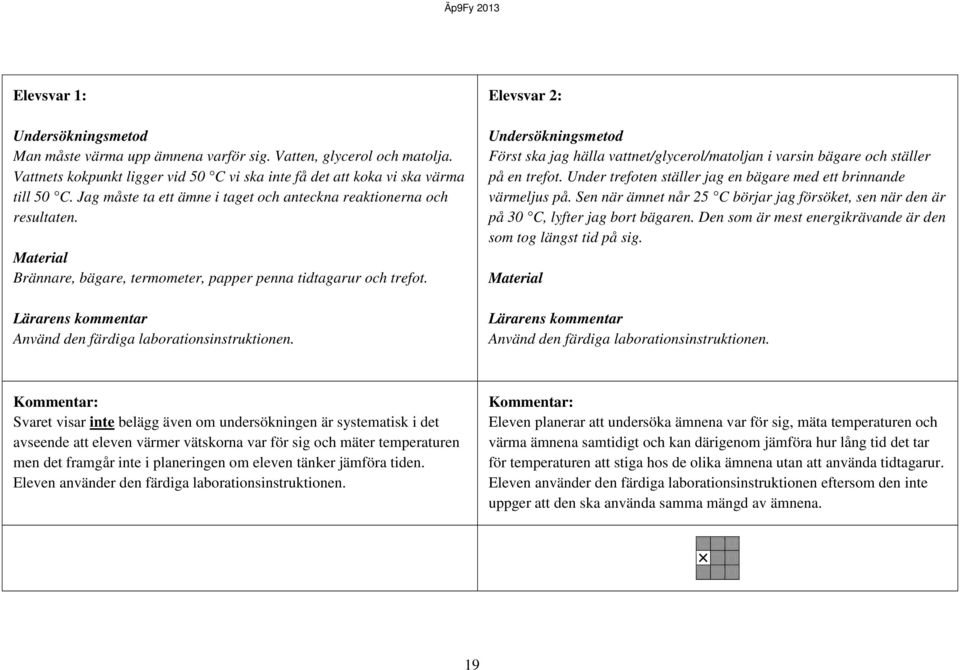 Elevsvar 2: Undersökningsmetod Först ska jag hälla vattnet/glycerol/matoljan i varsin bägare ställer på en trefot. Under trefoten ställer jag en bägare med ett brinnande värmeljus på.