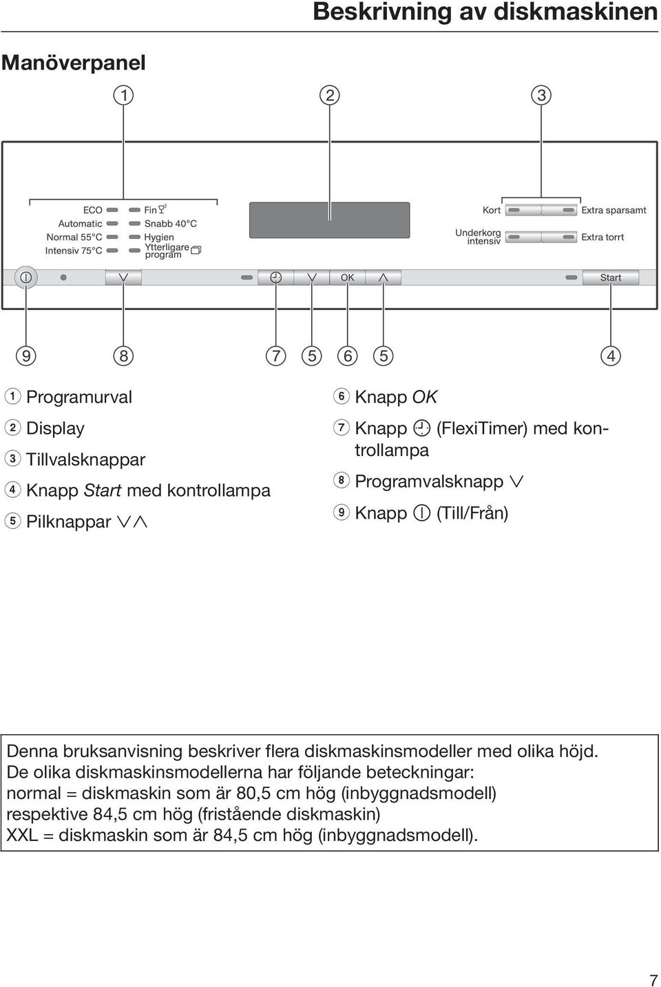 diskmaskinsmodeller med olika höjd.