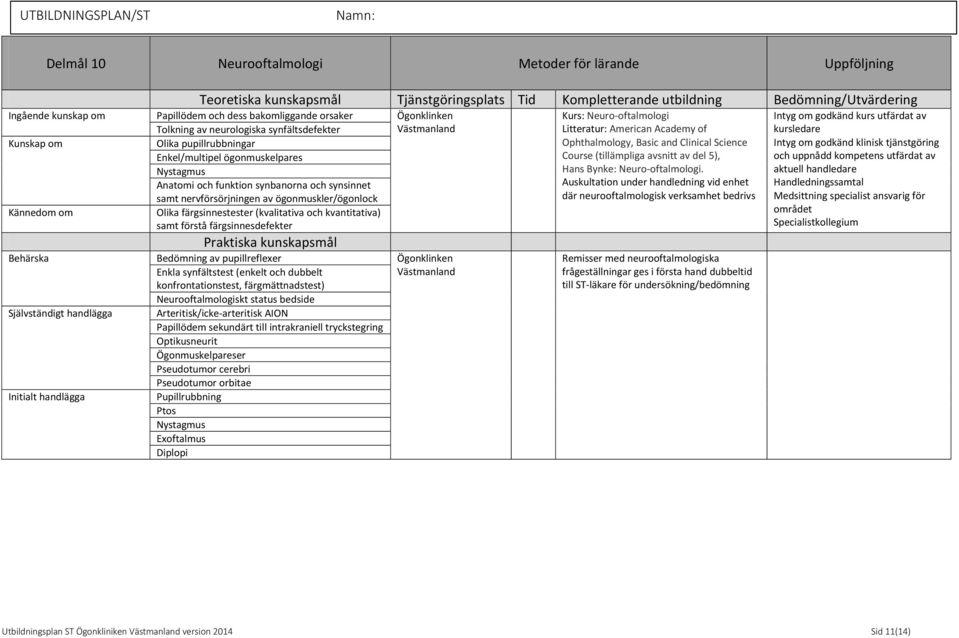 funktion synbanorna och synsinnet samt nervförsörjningen av ögonmuskler/ögonlock Kännedom om Olika färgsinnestester (kvalitativa och kvantitativa) samt förstå färgsinnesdefekter Praktiska kunskapsmål