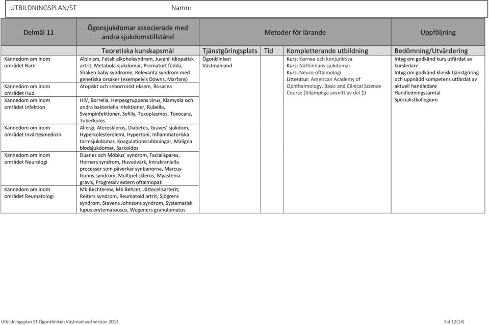 utbildning Bedömning/Utvärdering Albinism, Fetalt alkoholsyndrom, Juvenil idiopatisk artrit, Metabola sjukdomar, Prematurt födda, Shaken baby syndrome, Relevanta syndrom med genetiska orsaker