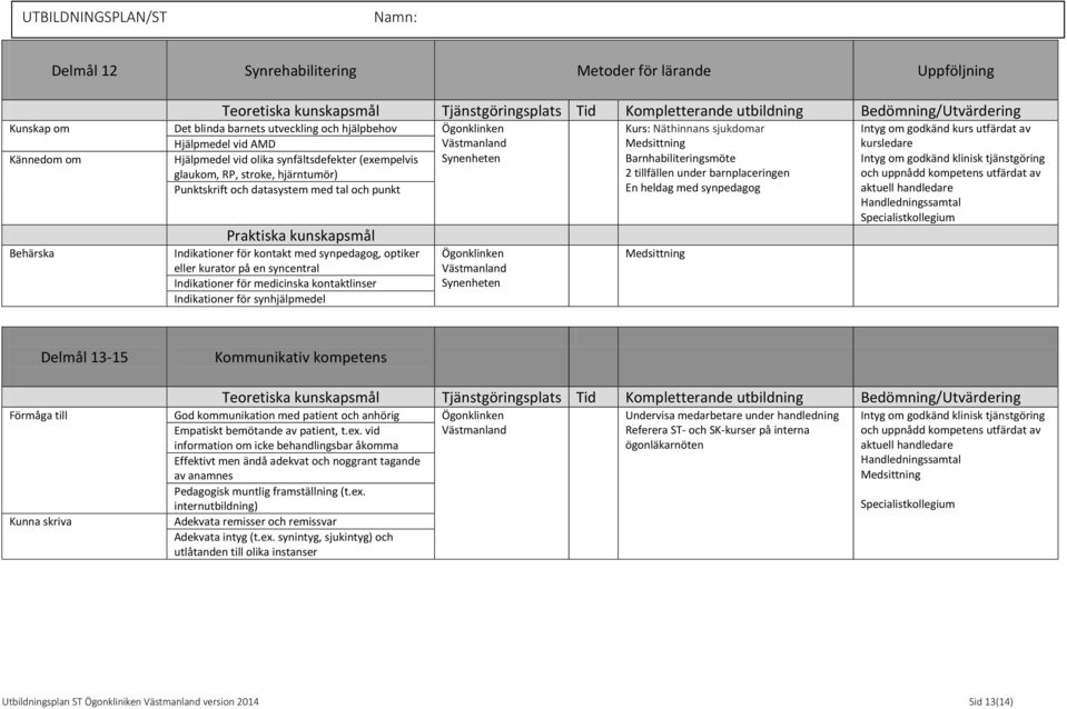 och datasystem med tal och punkt Behärska Praktiska kunskapsmål Indikationer för kontakt med synpedagog, optiker eller kurator på en syncentral Indikationer för medicinska kontaktlinser Indikationer