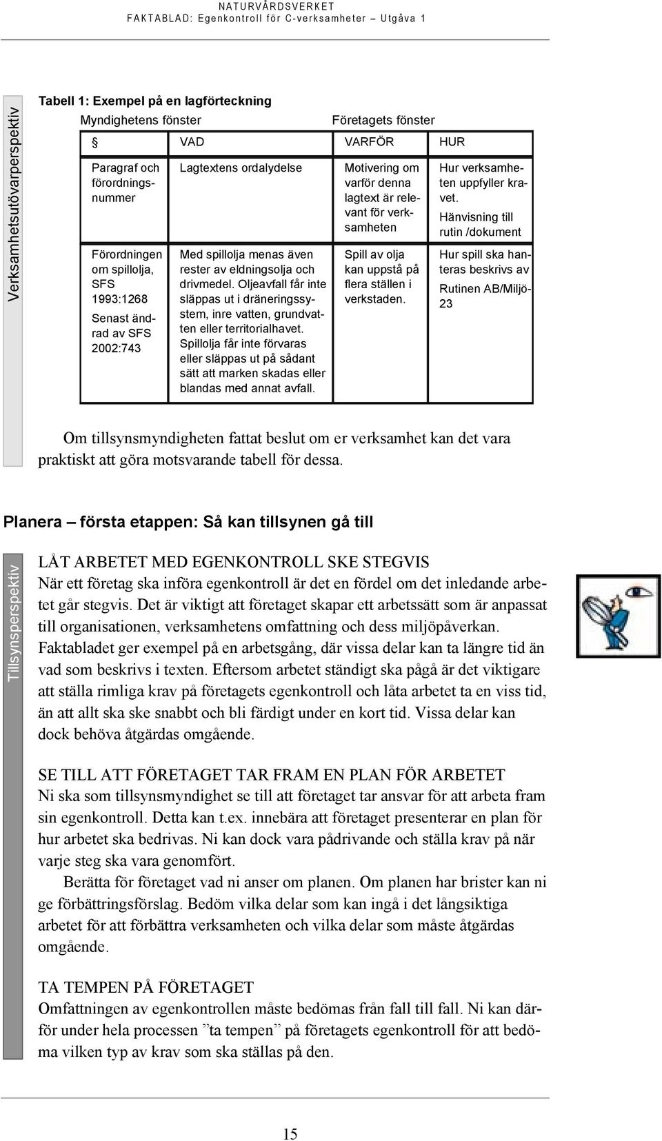 Oljeavfall får inte släppas ut i dräneringssystem, inre vatten, grundvatten eller territorialhavet.